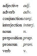 Label each part of speech in Sentences with the abbreviation shown below. Adjective-adj. adverb-adv. Conjunction-conj. Interjection-interj. Noun-n. preposition-prep. Pronoun-pron. Verb-v. Directions Label each part of speech in Sentences with the abbreviation shown below. I was disappointed we missed your input to the decision-making process.