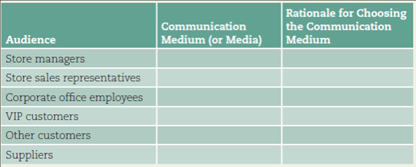 Choose communication media for different audiences. Imagine that you're the CEO of a retail store such as Aggresshop (described at the end of this chapter and at www.cengagebrain.com). Let's say you're planning to redesign each of the 16 stores in the United States. As part of this effort, you'll need to close stores for two weeks at a time. Working in teams, identify in the communication plan template below which medium you would use to communicate with each audience. You may have multiple communications for some audiences. Include the rationale for your decisions.