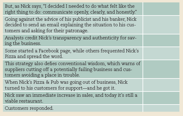 Order sentences into a logical paragraph (Nick's Pizza). Place a number (from 1 to 8) next to each sentence to represent its position within the paragraph.