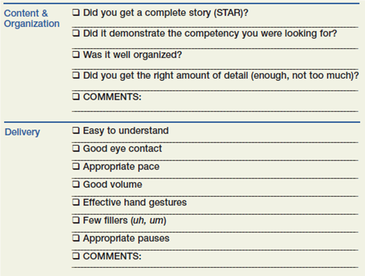 Practice a behavioral interview. To prepare for this exercise, identify between 10 and 15 examples of stories from your experience, as described in this chapter. Then, in class, work in groups of three to practice answering a behavioral interview question. Take turns, with one of you asking the question, another responding, and the third person observing and taking notes, using the checklist below to evaluate the candidate's response: Here are a few behavioral interview questions you may ask your partner: • Tell me about a time when you worked well as part of a team. What was your role, and what was the result of the team's work • Please tell me about a situation when you had a difficult problem to solve. What did you do, and how did it turn out • Please give me an example of a positive interaction you had with a customer. What was the situation, what did you do, and how did it turn out • What do you consider your greatest strength in communicating with othersCan you give me an example of when you used this skill or technique, and tell me how it worked out • Tell me about a time when you took a leadership role. What was the situation, what did you do, and what was the result • Please give me an example of a difficult decision you made recently. How did you go about making the decision, and what was the result
