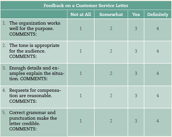 Give feedback on someone else's letter. After you complete Exercise 15, switch letters with a partner. Imagine that you're the business owner receiving this complaint. Use the following form to give feedback to your partner. Circle a rating for each question. Exercise 15 Write a complaint letter to a business owner. Think about a negative customer service experience you had recently. Write a letter to the business owner or the company's customer service department explaining what happened. Be sure to use a credible tone and specific examples to persuade the owner that your experience is valid. Also find a way to encourage a response from the company. You may ask for reasonable compensation, if appropriate.