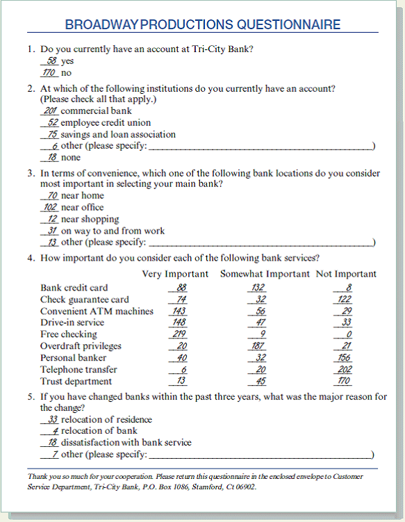 Interpret data. Write a one- or two-sentence interpretation of the data for each of the five questions shown in Figure (Exercise 15). Then, assume you need to present the important information from this questionnaire in one paragraph of no more than 50 or 60 words. Compose this summary paragraph. Exercise 15 Analyze data and construct a table. Next year, Broadway Productions will move its headquarters from Manhattan to Stamford, Connecticut, in the building where Tri-City Bank occupies the first floor. The bank hopes to secure many Broadway Productions employees as customers and has conducted a survey to determine their banking habits. The handwritten figures on the questionnaire in Figure show the number of respondents who checked each alternative. a. Is a table needed to present the information in Question 1? b. Would any cross-tabulation analyses help readers understand the data in this questionnaire? Explain. c. Construct a table that presents the important information from Question 4 of the questionnaire in a logical, helpful, and efficient manner. Give the table an appropriate title and arrange it in final report format.
