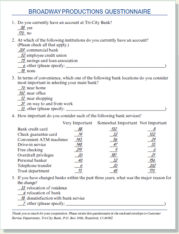 Interpret data. Write a one- or two-sentence interpretation of the data for each of the five questions shown in Figure (Exercise 15). Then, assume you need to present the important information from this questionnaire in one paragraph of no more than 50 or 60 words. Compose this summary paragraph. Exercise 15 Analyze data and construct a table. Next year, Broadway Productions will move its headquarters from Manhattan to Stamford, Connecticut, in the building where Tri-City Bank occupies the first floor. The bank hopes to secure many Broadway Productions employees as customers and has conducted a survey to determine their banking habits. The handwritten figures on the questionnaire in Figure show the number of respondents who checked each alternative. a. Is a table needed to present the information in Question 1? b. Would any cross-tabulation analyses help readers understand the data in this questionnaire? Explain. c. Construct a table that presents the important information from Question 4 of the questionnaire in a logical, helpful, and efficient manner. Give the table an appropriate title and arrange it in final report format.