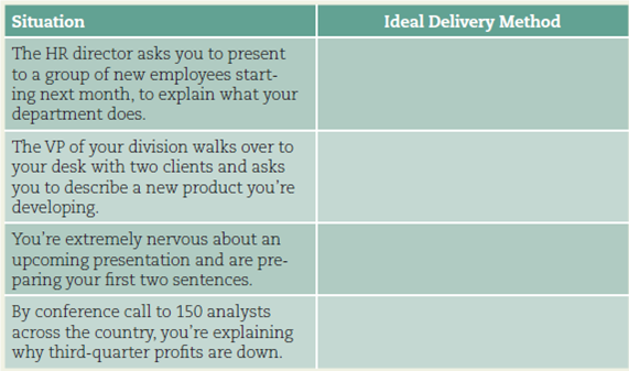 Identify methods of delivery. For each of the following situations, which delivery method-impromptu, extemporaneous, scripted, or memorized-would be best?