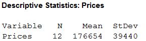 a. Obtain the mean and standard deviation using MINITAB procedure. MINITAB procedure: Step 1: Choose Stat Basic Statistics Display Descriptive Statistics. Step 2: In Variables enter the column of Prices. Step 3: In Statistics , select Mean , StDev and N Number. Step 4: Click OK. MINITAB output: From the MINITAB output, the mean price is and the standard deviation of the prices is .