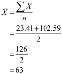 a. Obtain the point estimate of the mean . The sample mean is the point estimate of the mean . Therefore, the point estimate of the mean is . Obtain the 95% error margin. It is given that 95% confidence interval for the mean profit per transaction is Therefore, the 95% error margin is . b. Obtain the 90% confidence interval for the mean . For, the two-tailed test, From Table B-2, the required value for 90% confidence level is, Thus, the 90% confidence interval is obtained below: Therefore, the 90% confidence interval for the mean profit per transaction is .