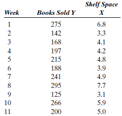 Anna Sheehan is the manager of the Spendwise supermarket chain. She would like to be able to predict paperback book sales (books per week) based on the amount of shelf display space (feet) provided. Anna gathers data for a sample of 11 weeks, as shown in Table P-12. a. Plot a scatter diagram. b. What kind of relationship exists between these two variables? c. Compute the correlation coefficient. Determine the equation of the least squares line by calculating the slope and Y -intercept. Use this equation to forecast the number of books sold if 5.2 feet of shelf space is used (i.e., X = 5.2). TABLE P-12