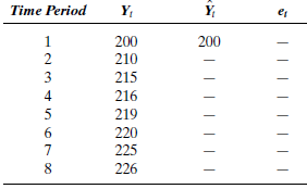 Given the series Y t in Table P-8: a. What is the forecast for period 9, using a five-period moving average? b. If simple exponential smoothing with a smoothing constant of.4 is used, what is the forecast for time period 4? c. In part b, what is the forecast error for time period 3? TABLE P-8