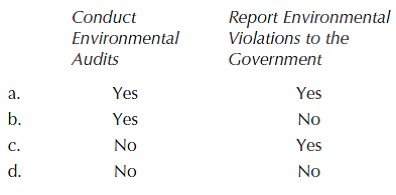 Which of the following actions should a business take to qualify for leniency if an environmental violation has been committed
