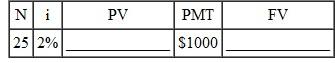 Using a financial calculator, solve the problems for the missing quantity. Round dollar answers to the nearest cent, interest rates to the nearest hundredth of a percent, and number of compounding periods to the nearest whole number. Assume that any payments are made at the end of the period.