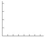 Construct a reasonable graph for the following. FLOODING Due to severe flooding in the past, administrators in Pakistan carefully watch the flow of water in the Indus River which flows out of China and India and into Pakistan. Water flows are estimated each day based on the height of the river in meters taken at the upstream monitoring station. One of the worst floods on record occurred when the height of the water at the monitoring station peaked at 32.1 meters. It resulted in 1600 deaths and affected 14 million people.
