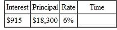 Round money amounts to the nearest cent, time to the nearest day, and rates to the nearest tenth of a percent. Find the value of the unknown quantity using simple interest. Use banker 's interest.