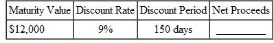 Find the net proceeds when each of the following is discounted.