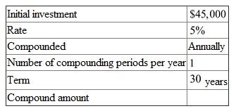 Consider the three parts separately. This is a compounding interest problem. The following information is given, There are compounding periods. The interest rate per compounding period is . Look across the top of the Compound Interest Table for and down the side for periods to find 4.32194. Recall the formula for finding Compound Amount, , or Using, , and in the formula above, That is, the maturity value of his net worth is . Consider the balance in the mutual funds with stocks. This is an annuity problem. The following table is given, There are compounding periods. The interest rate per compounding period is . Look across the top of the Amount of an Annuity Table for and down the side for 30 periods to find 164.494. Recall the formula for finding Compound Amount, Or, Using , and in the formula above, Therefore, the future value of the mutual funds with stocks is . Consider the balance in the mutual funds with bonds. This is an annuity problem. The following information is given, There are compounding periods. The interest rate per compounding period is . Look across the top of the Amount of an Annuity Table for and down the side for 30 periods to find 79.058. Recall the formula, Finding Compound Amount, Or, Using , and in the formula above, That is, the future value of the mutual funds with bonds is . Finding the total future value by adding these numbers together, . Therefore, the future value is .