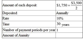 Consider the three parts separately. This is a compounding interest problem. The following information is given, There are compounding periods. The interest rate per compounding period is . Look across the top of the Compound Interest Table for and down the side for periods to find 4.32194. Recall the formula for finding Compound Amount, , or Using, , and in the formula above, That is, the maturity value of his net worth is . Consider the balance in the mutual funds with stocks. This is an annuity problem. The following table is given, There are compounding periods. The interest rate per compounding period is . Look across the top of the Amount of an Annuity Table for and down the side for 30 periods to find 164.494. Recall the formula for finding Compound Amount, Or, Using , and in the formula above, Therefore, the future value of the mutual funds with stocks is . Consider the balance in the mutual funds with bonds. This is an annuity problem. The following information is given, There are compounding periods. The interest rate per compounding period is . Look across the top of the Amount of an Annuity Table for and down the side for 30 periods to find 79.058. Recall the formula, Finding Compound Amount, Or, Using , and in the formula above, That is, the future value of the mutual funds with bonds is . Finding the total future value by adding these numbers together, . Therefore, the future value is .