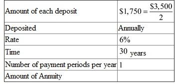 Consider the three parts separately. This is a compounding interest problem. The following information is given, There are compounding periods. The interest rate per compounding period is . Look across the top of the Compound Interest Table for and down the side for periods to find 4.32194. Recall the formula for finding Compound Amount, , or Using, , and in the formula above, That is, the maturity value of his net worth is . Consider the balance in the mutual funds with stocks. This is an annuity problem. The following table is given, There are compounding periods. The interest rate per compounding period is . Look across the top of the Amount of an Annuity Table for and down the side for 30 periods to find 164.494. Recall the formula for finding Compound Amount, Or, Using , and in the formula above, Therefore, the future value of the mutual funds with stocks is . Consider the balance in the mutual funds with bonds. This is an annuity problem. The following information is given, There are compounding periods. The interest rate per compounding period is . Look across the top of the Amount of an Annuity Table for and down the side for 30 periods to find 79.058. Recall the formula, Finding Compound Amount, Or, Using , and in the formula above, That is, the future value of the mutual funds with bonds is . Finding the total future value by adding these numbers together, . Therefore, the future value is .