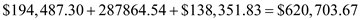 Consider the three parts separately. This is a compounding interest problem. The following information is given, There are compounding periods. The interest rate per compounding period is . Look across the top of the Compound Interest Table for and down the side for periods to find 4.32194. Recall the formula for finding Compound Amount, , or Using, , and in the formula above, That is, the maturity value of his net worth is . Consider the balance in the mutual funds with stocks. This is an annuity problem. The following table is given, There are compounding periods. The interest rate per compounding period is . Look across the top of the Amount of an Annuity Table for and down the side for 30 periods to find 164.494. Recall the formula for finding Compound Amount, Or, Using , and in the formula above, Therefore, the future value of the mutual funds with stocks is . Consider the balance in the mutual funds with bonds. This is an annuity problem. The following information is given, There are compounding periods. The interest rate per compounding period is . Look across the top of the Amount of an Annuity Table for and down the side for 30 periods to find 79.058. Recall the formula, Finding Compound Amount, Or, Using , and in the formula above, That is, the future value of the mutual funds with bonds is . Finding the total future value by adding these numbers together, . Therefore, the future value is .