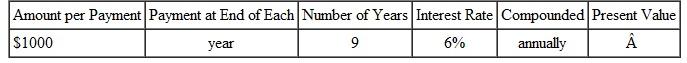 Find the present value of this annuities.
