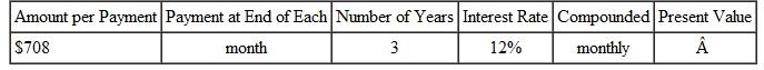 Find the present value of this annuities.