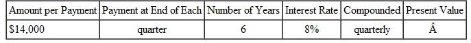 Find the present value of this annuities.