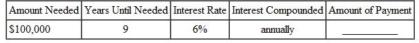 Find the amount of each payment into a sinking fund for the following.