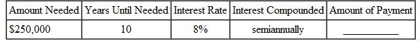 Find the amount of each payment into a sinking fund for the following.