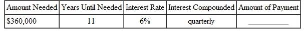Find the amount of each payment into a sinking fund for the following.