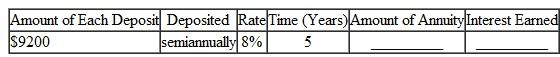 Find the amount of this ordinary annuities rounded to the nearest cent. Find the total interest earned. (See Examples.) Finding the Value of an Annuity and Interest Earned Roman Rodriguez's employer will match his contributions into a retirement plan up to 5% of his $32,000 annual salary. In other words, the employer will put $1 into his retirement plan for every $1 Rodriguez puts into his retirement plan up to the limit. Find the future amount in 8 years if every quarter he contributes the maximum allowed assuming (a) funds earn 4% compounded quarterly and (b) funds earn 8% compounded quarterly. (c) Then find the difference between the two. CASE IN POINT SOLUTION Salary per quater = $32,000 ÷ 4 = $8000 (a) Interest of is earned per quarter for 8 × 4 = 32 quarters. Look across the top of the table for 1% and down the side for 32 periods to find 37.49407. Amount = $800 × 37.49407 = $29,995.26 (rounded) (b) Interest of is earned per quarter for 8 × 4 = 32 quarters. Look across the top of the table for 2% and down the side for 32 periods to find 44.22703. Amount = $800 × 44.22703 = $35,381.62 (rounded) (c) Difference = $35,381.62 ? $30,295.21 = $5086.41 Finding the Amount of an Annuity and Interest Earned At the birth of her grandson, Junella Smith commits to help pay for his college education. She decides to make deposits of $600 at the end of each 6 months into an account for 17 years. Find the amount of the annuity and the interest earned, assuming 6% compounded semiannually. SOLUTION Interest of is earned each semiannual period. There are 17 × 2 = 34 semiannual periods in 17 years. Find 3% across the top and 34 periods down the side of the table for 57.73018. Amount = $600 × 57.73018 = $ 34,638.11 Interest = $34,638.11 ? ( 34 × $600) = $14,238.11 (rounded) Smith knows that a college education will cost a lot more in 17 years than it does now, but she also knows that $34,638.11 will be of great help to her grandson. Financial Calculator solution In this example, payment ($600), interest rate per compounding period (3,), and number of compounding periods (34) are known. Future value is the unknown. Enter the payment as a negative number since it is an outflow of cash that Junella Smith pays each month. Finally, press the key to find the future value, which is a positive value since it will be an inflow of cash to her grandson.