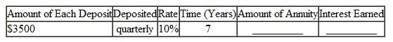 Find the amount of this ordinary annuities rounded to the nearest cent. Find the total interest earned. (See Examples.) Finding the Value of an Annuity and Interest Earned Roman Rodriguez's employer will match his contributions into a retirement plan up to 5% of his $32,000 annual salary. In other words, the employer will put $1 into his retirement plan for every $1 Rodriguez puts into his retirement plan up to the limit. Find the future amount in 8 years if every quarter he contributes the maximum allowed assuming (a) funds earn 4% compounded quarterly and (b) funds earn 8% compounded quarterly. (c) Then find the difference between the two. CASE IN POINT SOLUTION Salary per quater = $32,000 ÷ 4 = $8000 (a) Interest of is earned per quarter for 8 × 4 = 32 quarters. Look across the top of the table for 1% and down the side for 32 periods to find 37.49407. Amount = $800 × 37.49407 = $29,995.26 (rounded) (b) Interest of is earned per quarter for 8 × 4 = 32 quarters. Look across the top of the table for 2% and down the side for 32 periods to find 44.22703. Amount = $800 × 44.22703 = $35,381.62 (rounded) (c) Difference = $35,381.62 ? $30,295.21 = $5086.41 Finding the Amount of an Annuity and Interest Earned At the birth of her grandson, Junella Smith commits to help pay for his college education. She decides to make deposits of $600 at the end of each 6 months into an account for 17 years. Find the amount of the annuity and the interest earned, assuming 6% compounded semiannually. SOLUTION Interest of is earned each semiannual period. There are 17 × 2 = 34 semiannual periods in 17 years. Find 3% across the top and 34 periods down the side of the table for 57.73018. Amount = $600 × 57.73018 = $ 34,638.11 Interest = $34,638.11 ? ( 34 × $600) = $14,238.11 (rounded) Smith knows that a college education will cost a lot more in 17 years than it does now, but she also knows that $34,638.11 will be of great help to her grandson. Financial Calculator solution In this example, payment ($600), interest rate per compounding period (3,), and number of compounding periods (34) are known. Future value is the unknown. Enter the payment as a negative number since it is an outflow of cash that Junella Smith pays each month. Finally, press the key to find the future value, which is a positive value since it will be an inflow of cash to her grandson.