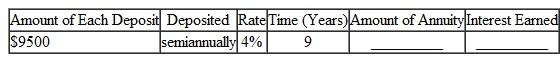 Find the amount of this annuities due rounded to the nearest cent. Find the total interest earned. (See Example.) Finding the Amount of an Annuity Due Quick TIP For an annuity due, be sure to add 1 period to the number of compounding periods and subtract 1 payment from the amount calculated. Mr. and Mrs. Thompson set up an investment program using an annuity due with payments of $500 at the beginning of each quarter. Find (a) the amount of the annuity and (b) the interest if they make payments for 7 years into an investment expected to pay 8% compounded quarterly. SOLUTION (a) Step 1 Interest of is earned each quarter. There are 7 × 4 = 28 periods in 7 years. Since it is an annuity due, add 1 period to 28, making 29 periods. Step 2 Look across the top of the table for 2% and down the side for 29 periods to find 38.79223. $500 × 38.79223 = $19,396.12 (rounded) Step 3 Now subtract one payment to find the amount of the annuity due. Amount of annuity due = $19,396.12 ? $ 500 = $18,896.12 (b) Subtract the 28 payments (7 years × 4 payments per year) of $500 each to find the interest. Interest = $18,896.12 ? 1 28 × $500 2 = $ 4896.12 The calculator solution to finding the interest in part (b) follows. Note: Refer to Appendix B for calculator basics.