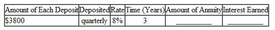 Find the amount of this annuities due rounded to the nearest cent. Find the total interest earned. (See Example.) Finding the Amount of an Annuity Due Quick TIP For an annuity due, be sure to add 1 period to the number of compounding periods and subtract 1 payment from the amount calculated. Mr. and Mrs. Thompson set up an investment program using an annuity due with payments of $500 at the beginning of each quarter. Find (a) the amount of the annuity and (b) the interest if they make payments for 7 years into an investment expected to pay 8% compounded quarterly. SOLUTION (a) Step 1 Interest of is earned each quarter. There are 7 × 4 = 28 periods in 7 years. Since it is an annuity due, add 1 period to 28, making 29 periods. Step 2 Look across the top of the table for 2% and down the side for 29 periods to find 38.79223. $500 × 38.79223 = $19,396.12 (rounded) Step 3 Now subtract one payment to find the amount of the annuity due. Amount of annuity due = $19,396.12 ? $ 500 = $18,896.12 (b) Subtract the 28 payments (7 years × 4 payments per year) of $500 each to find the interest. Interest = $18,896.12 ? 1 28 × $500 2 = $ 4896.12 The calculator solution to finding the interest in part (b) follows. Note: Refer to Appendix B for calculator basics.