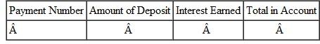 Solve this application problems. Round to the nearest cent. Ajax Coal sets up a sinking fund to purchase a new tractor in 3 years at a price of $870,000. Find the annual payment the firm must make if funds are deposited into an account earning 8% compounded annually. Then set up a sinking fund table.
