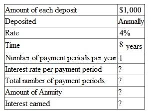 This is a problem of finding the amount of an annuity. The following table is given, There are payment periods. The interest rate per payment period is . Look across the top of the Amount of an Annuity Table for and down the side for periods to find . Recall the formula, Finding Amount of an Annuity, , or Use , and in the formula above, Therefore, the amount of annuity is . Recall the formula, Finding Interest of an Annuity, , or Use , , and in the formula above, Therefore, the interest earned is .