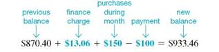 Complete the following tables, showing the unpaid balance at the end of each month. Assume an interest rate of 1.4 % on the unpaid balance.(See Example.) Finding Finance Charge Using the Unpaid Balance Method (a) Peter Brinkman's MasterCard account had an unpaid balance of $870.40 on November 1. During November, he made a payment of $100 and used the card to purchase a puppy costing $150 for his son. Find the finance charge and the unpaid balance on December 1 if the bank charges 1.5% per month on the unpaid balance. A finance charge of 1.5% per month on the unpaid balance would be Find the unpaid balance on December 1 as follows. (b) During December, Brinkman made a payment of $50, charged $240.56 for Christmas presents, returned $35.45 worth of items, and took his family to dinner with charges of $92.45. Find his unpaid balance on January 1. The finance charge calculated on the unpaid balance is $933.46 ×.015 = $14.00. The unpaid balance on January 1 follows. The total finance charge during the 2-month period was $13.06 + $14.00 = $27.06. (c) Brinkman knows that his debt is increasing. He moves the balance to another charge card that charges only.8% per month. Find his savings in finance charges for January.