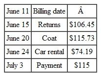 Find the average daily balance for the following credit card accounts. Assume one month between billing dates using the proper number of days in the month. __________ (b) Then find the finance charge if interest is 1.5 % per month on the average daily balance. __________ (c) Finally, find the new balance. Previous balance $312.78
