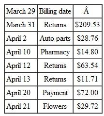 Find the average daily balance for the following credit card accounts. Assume one month between billing dates using the proper number of days in the month. __________ (b) Then find the finance charge if interest is 1.5 % per month on the average daily balance. __________ (c) Finally, find the new balance. Previous balance $355.72