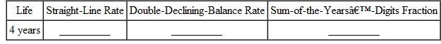 To help you review, the numbers in brackets show the section in which the topic was discussed. Find the annual straight-line and double-declining-balance rates (percents) of depreciation and the sum-of-the-years '-digits fraction for the first year estimated lives.  <div style=padding-top: 35px> 
