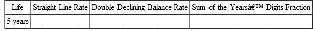 To help you review, the numbers in brackets show the section in which the topic was discussed. Find the annual straight-line and double-declining-balance rates (percents) of depreciation and the sum-of-the-years '-digits fraction for the first year estimated lives.  <div style=padding-top: 35px> 