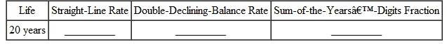 To help you review, the numbers in brackets show the section in which the topic was discussed. Find the annual straight-line and double-declining-balance rates (percents) of depreciation and the sum-of-the-years '-digits fraction for the first year estimated lives.  <div style=padding-top: 35px> 