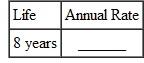 Find the annual straight-line rate of depreciation, given this estimated lives. (See Example.) Finding First-Year Depreciation and Book Value   KFC purchased a new low-fat chicken cooker at a cost of $26,500. The estimated life of the fryer is 5 years, with a salvage value of $3500. Find (a) the annual rate of depreciation, (b) the annual amount of depreciation, and (c) the book value at the end of the first year. SOLUTION (a) The annual rate of depreciation is 20,(5 year life=   per year=20%) $26,500 cost (b)   This $23,000 will be depreciated evenly over the 5-year life for an annual depreciation of $4600 ($23,000 × 20, = $4600). (c) Since the annual depreciation is $4600, the book value at the end of the first year will be $26,500 cost   To solve Example using a calculator, first use parentheses to find the depreciable amount. Next, divide to find depreciation. Finally, find the book value.   Note: Refer to Appendix B for calculator basics.  <div style=padding-top: 35px> 
