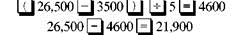 Find the annual amount of depreciation for this, using the straight-line method. (See Examples.) Finding First-Year Depreciation and Book Value   KFC purchased a new low-fat chicken cooker at a cost of $26,500. The estimated life of the fryer is 5 years, with a salvage value of $3500. Find (a) the annual rate of depreciation, (b) the annual amount of depreciation, and (c) the book value at the end of the first year. SOLUTION (a) The annual rate of depreciation is 20,(5 year life=   per year=20%) $26,500 cost (b)   This $23,000 will be depreciated evenly over the 5-year life for an annual depreciation of $4600 ($23,000 × 20, = $4600). (c) Since the annual depreciation is $4600, the book value at the end of the first year will be $26,500 cost   To solve Example using a calculator, first use parentheses to find the depreciable amount. Next, divide to find depreciation. Finally, find the book value.   Note: Refer to Appendix B for calculator basics. Finding the Book Value at the End of Any Year A lighted display case at Albertson's cost $3400, has an estimated life of 10 years, and has a salvage value of $800. Find the book value at the end of 6 years. Quick TIP The book value helps the owner of a business estimate the value of the business, which is important when the owner is borrowing money or trying to sell the business. SOLUTION The annual rate of depreciation is 10, (10-year life is   or 10%).   Find the book value at the end of 6 years by subtracting the accumulated depreciation from the cost.   After 6 years, this display case would be carried on the firm's books with a value of $1840.  <div style=padding-top: 35px> 
