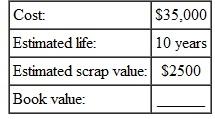 Find the book value at the end of the first year for this, using the straight-line method. (See Examples.) Finding First-Year Depreciation and Book Value   KFC purchased a new low-fat chicken cooker at a cost of $26,500. The estimated life of the fryer is 5 years, with a salvage value of $3500. Find (a) the annual rate of depreciation, (b) the annual amount of depreciation, and (c) the book value at the end of the first year. SOLUTION (a) The annual rate of depreciation is 20,(5 year life=   per year=20%) $26,500 cost (b)   This $23,000 will be depreciated evenly over the 5-year life for an annual depreciation of $4600 ($23,000 × 20, = $4600). (c) Since the annual depreciation is $4600, the book value at the end of the first year will be $26,500 cost   To solve Example using a calculator, first use parentheses to find the depreciable amount. Next, divide to find depreciation. Finally, find the book value.   Note: Refer to Appendix B for calculator basics. Finding the Book Value at the End of Any Year A lighted display case at Albertson's cost $3400, has an estimated life of 10 years, and has a salvage value of $800. Find the book value at the end of 6 years. Quick TIP The book value helps the owner of a business estimate the value of the business, which is important when the owner is borrowing money or trying to sell the business. SOLUTION The annual rate of depreciation is 10, (10-year life is   or 10%).   Find the book value at the end of 6 years by subtracting the accumulated depreciation from the cost.   After 6 years, this display case would be carried on the firm's books with a value of $1840.  <div style=padding-top: 35px> 