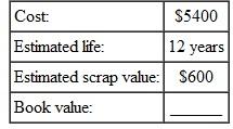Find the book value at the end of the first year for this, using the straight-line method. (See Examples.) Finding First-Year Depreciation and Book Value   KFC purchased a new low-fat chicken cooker at a cost of $26,500. The estimated life of the fryer is 5 years, with a salvage value of $3500. Find (a) the annual rate of depreciation, (b) the annual amount of depreciation, and (c) the book value at the end of the first year. SOLUTION (a) The annual rate of depreciation is 20,(5 year life=   per year=20%) $26,500 cost (b)   This $23,000 will be depreciated evenly over the 5-year life for an annual depreciation of $4600 ($23,000 × 20, = $4600). (c) Since the annual depreciation is $4600, the book value at the end of the first year will be $26,500 cost   To solve Example using a calculator, first use parentheses to find the depreciable amount. Next, divide to find depreciation. Finally, find the book value.   Note: Refer to Appendix B for calculator basics. Finding the Book Value at the End of Any Year A lighted display case at Albertson's cost $3400, has an estimated life of 10 years, and has a salvage value of $800. Find the book value at the end of 6 years. Quick TIP The book value helps the owner of a business estimate the value of the business, which is important when the owner is borrowing money or trying to sell the business. SOLUTION The annual rate of depreciation is 10, (10-year life is   or 10%).   Find the book value at the end of 6 years by subtracting the accumulated depreciation from the cost.   After 6 years, this display case would be carried on the firm's books with a value of $1840.  <div style=padding-top: 35px> 