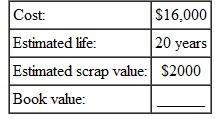 Find the book value at the end of 5 years for this, using the straight-line method. (See Examples.) Finding First-Year Depreciation and Book Value   KFC purchased a new low-fat chicken cooker at a cost of $26,500. The estimated life of the fryer is 5 years, with a salvage value of $3500. Find (a) the annual rate of depreciation, (b) the annual amount of depreciation, and (c) the book value at the end of the first year. SOLUTION (a) The annual rate of depreciation is 20,(5 year life=   per year=20%) $26,500 cost (b)   This $23,000 will be depreciated evenly over the 5-year life for an annual depreciation of $4600 ($23,000 × 20, = $4600). (c) Since the annual depreciation is $4600, the book value at the end of the first year will be $26,500 cost   To solve Example using a calculator, first use parentheses to find the depreciable amount. Next, divide to find depreciation. Finally, find the book value.   Note: Refer to Appendix B for calculator basics. Finding the Book Value at the End of Any Year A lighted display case at Albertson's cost $3400, has an estimated life of 10 years, and has a salvage value of $800. Find the book value at the end of 6 years. Quick TIP The book value helps the owner of a business estimate the value of the business, which is important when the owner is borrowing money or trying to sell the business. SOLUTION The annual rate of depreciation is 10, (10-year life is   or 10%).   Find the book value at the end of 6 years by subtracting the accumulated depreciation from the cost.   After 6 years, this display case would be carried on the firm's books with a value of $1840.  <div style=padding-top: 35px> 