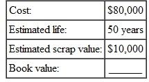 Find the book value at the end of 5 years for this, using the straight-line method. (See Examples.) Finding First-Year Depreciation and Book Value   KFC purchased a new low-fat chicken cooker at a cost of $26,500. The estimated life of the fryer is 5 years, with a salvage value of $3500. Find (a) the annual rate of depreciation, (b) the annual amount of depreciation, and (c) the book value at the end of the first year. SOLUTION (a) The annual rate of depreciation is 20,(5 year life=   per year=20%) $26,500 cost (b)   This $23,000 will be depreciated evenly over the 5-year life for an annual depreciation of $4600 ($23,000 × 20, = $4600). (c) Since the annual depreciation is $4600, the book value at the end of the first year will be $26,500 cost   To solve Example using a calculator, first use parentheses to find the depreciable amount. Next, divide to find depreciation. Finally, find the book value.   Note: Refer to Appendix B for calculator basics. Finding the Book Value at the End of Any Year A lighted display case at Albertson's cost $3400, has an estimated life of 10 years, and has a salvage value of $800. Find the book value at the end of 6 years. Quick TIP The book value helps the owner of a business estimate the value of the business, which is important when the owner is borrowing money or trying to sell the business. SOLUTION The annual rate of depreciation is 10, (10-year life is   or 10%).   Find the book value at the end of 6 years by subtracting the accumulated depreciation from the cost.   After 6 years, this display case would be carried on the firm's books with a value of $1840.  <div style=padding-top: 35px> 