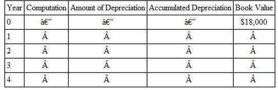 Solve this application problems. LABORATORY EQUIPMENT Taconic Medical purchased new lab equipment costing $18,000, having an estimated life of 4 years and a salvage value of $1600. Prepare a depreciation schedule using the straight-line method of depreciation.  <div style=padding-top: 35px> 