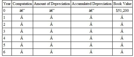 Solve this application problems. VEHICLE DEPRECIATION Capital Curb and Concrete paid $51,200 for a   -ton, dualaxle flatbed truck with an estimated life of 6 years and a salvage value of $14,000. Prepare a depreciation schedule using the straight-line method of depreciation.  <div style=padding-top: 35px> 
