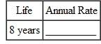 Find the annual double-declining-balance (200 , method) rate of depreciation, given this estimated lives. (See Example.) Finding the 200% Declining-Balance Rate Find the straight-line rate and the double-declining-balance (200%) rate for each of the following years of life. SOLUTION    <div style=padding-top: 35px> 