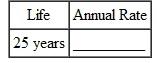 Find the annual double-declining-balance (200 , method) rate of depreciation, given this estimated lives. (See Example.) Finding the 200% Declining-Balance Rate Find the straight-line rate and the double-declining-balance (200%) rate for each of the following years of life. SOLUTION    <div style=padding-top: 35px> 
