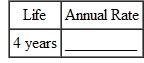 Find the annual double-declining-balance (200 , method) rate of depreciation, given this estimated lives. (See Example.) Finding the 200% Declining-Balance Rate Find the straight-line rate and the double-declining-balance (200%) rate for each of the following years of life. SOLUTION    <div style=padding-top: 35px> 